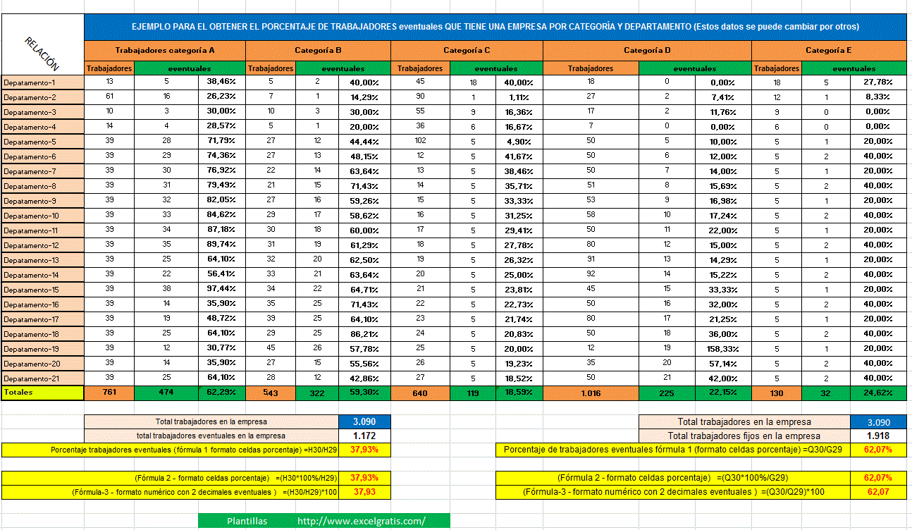 Formula Calculo Porcentaje En Excel Printable Templates Free