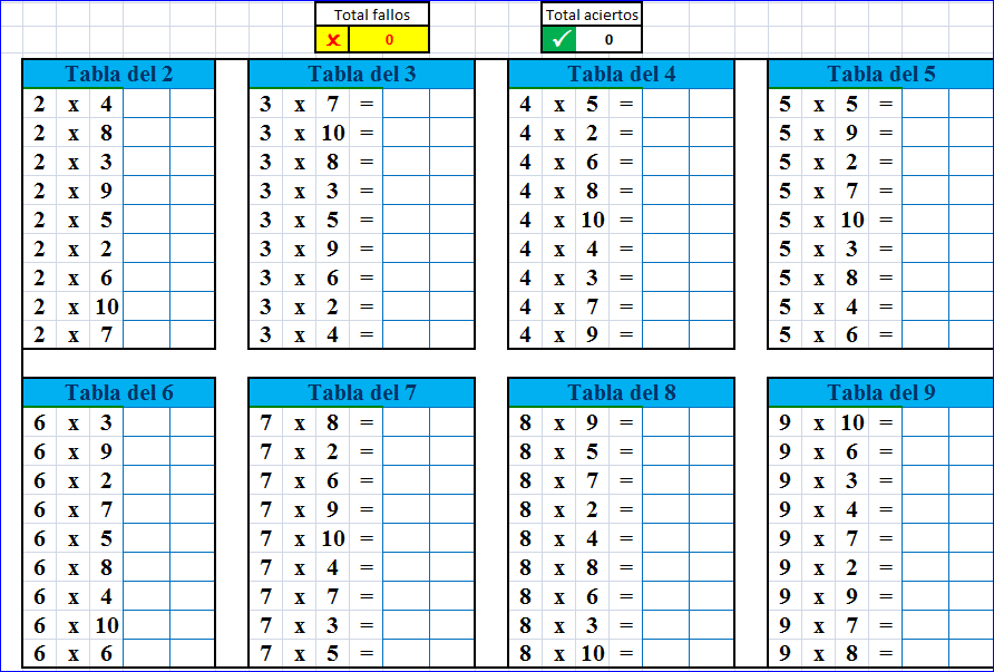 Resultado de imagen para tablas de multiplicar