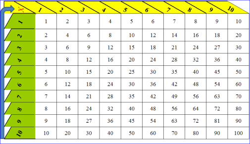 tabla-2