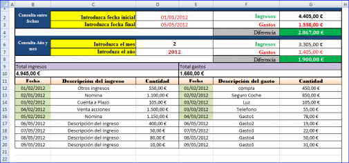 Calcular las entradas y salidas 