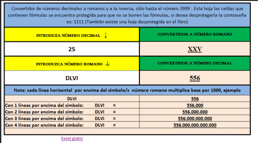 imagen números romanos