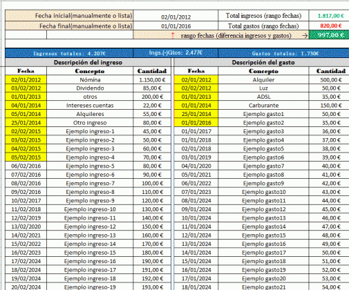 Ingresos y Gastos según fechas