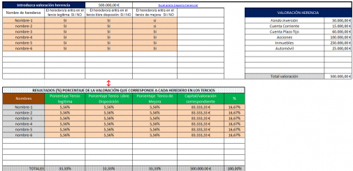 Imagen reparto herencia