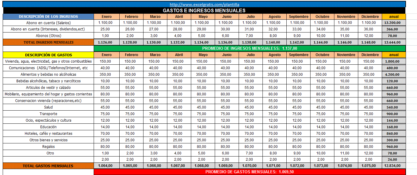 Hojas De Excel Gratis Plantilla (3) control de gastos e ingresos | Excel Gratis