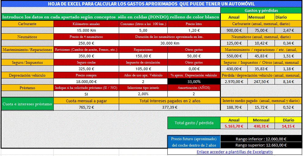 modelo en hoja de excel cálculo gasto vehículo excel gratis