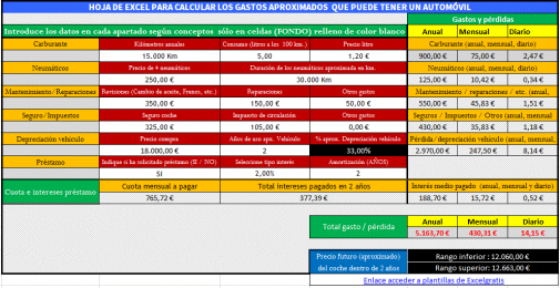 Gasto automóvil