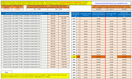 Capital necesario hasta jubilarse