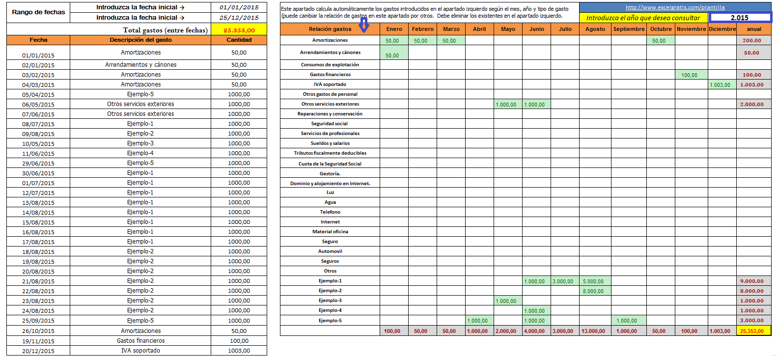 plantilla de gastos excel gratis formato de relacion de gastos
