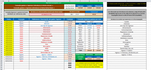 Gastos ingresos validación datos